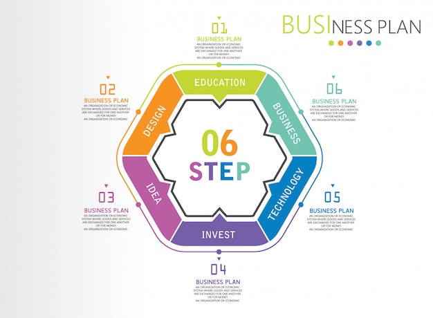 図のプレゼンテーションプロセス、ビジネスの概要、投資教育。