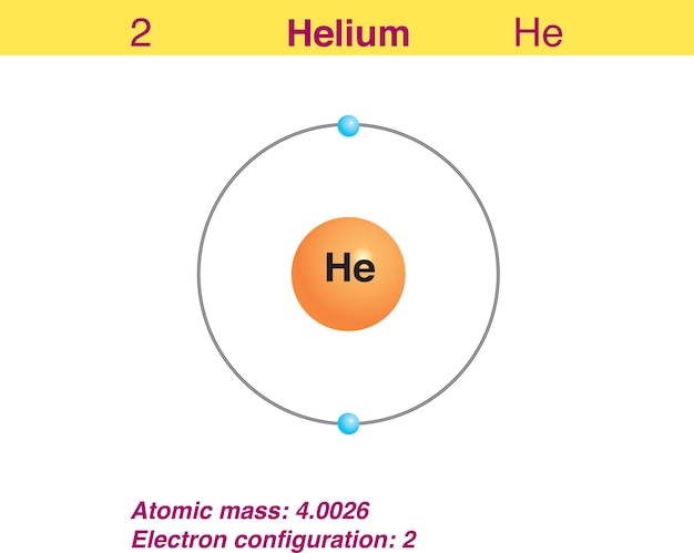 Diagramweergave van de illustratie van het element hellium