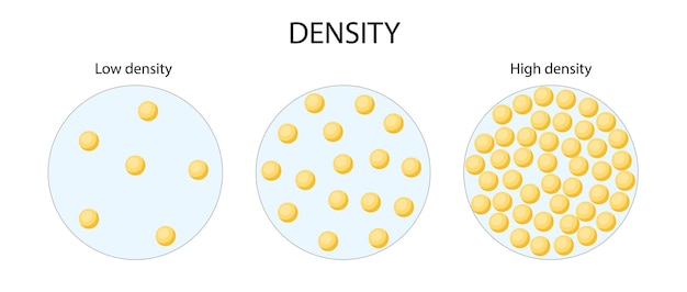 Dichtheid platte vectorillustratie