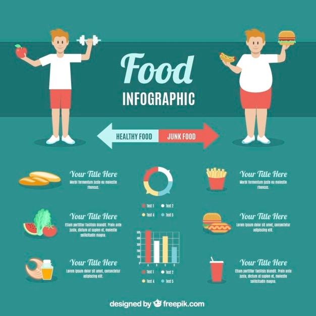 Vettore dieta infografica