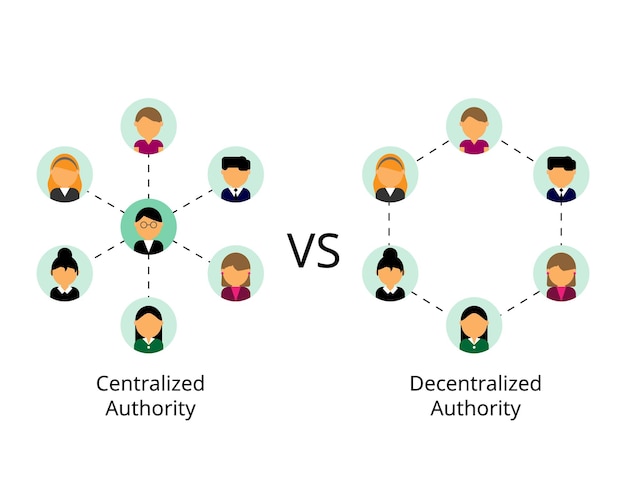 Difference between centralized authority and decentralized authority