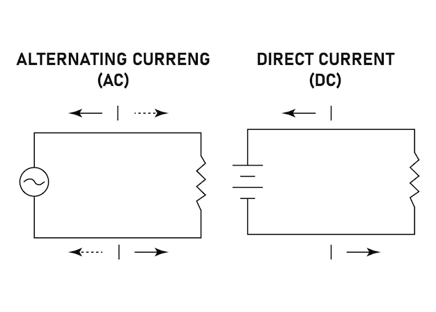 Differenza tra corrente continua e vettore di corrente alternata