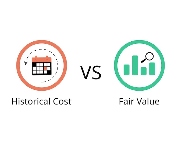 Differenza di costo storico e di fair value per il costo contabile