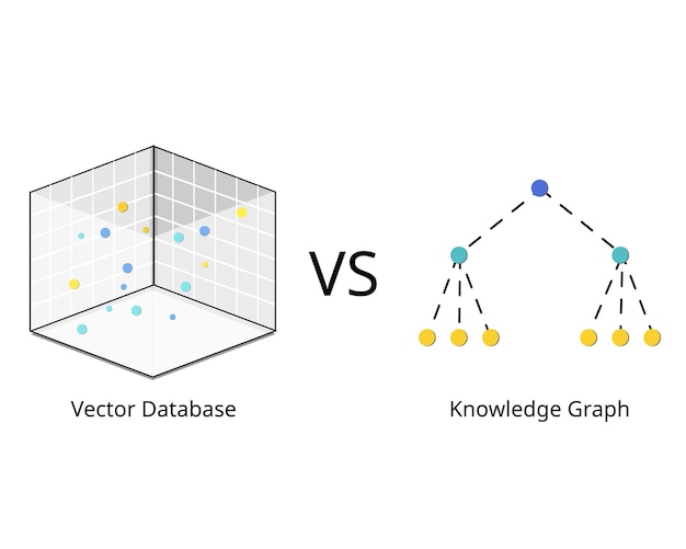 Vector difference between knowledge graph search and vector database for vector search