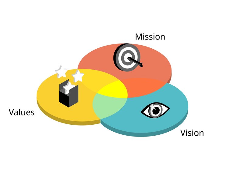 Vector difference between a mission vision and values statement