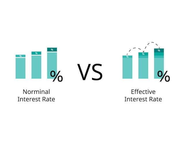 Difference between nominal interest rate and effective interest rates