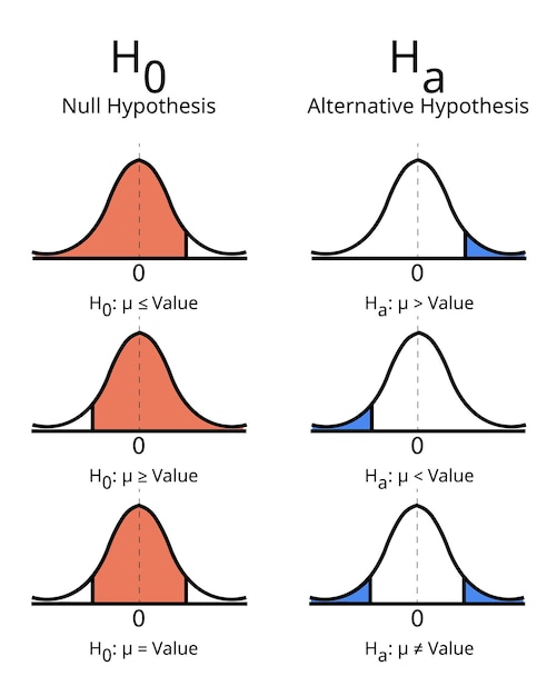 Vector difference between null and alternative hypothesis