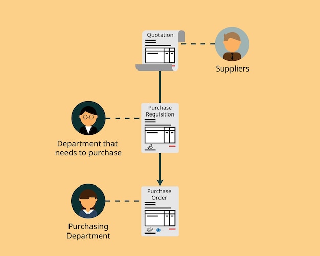 difference of PR (purchase requisition) and PO (purchase order) vector