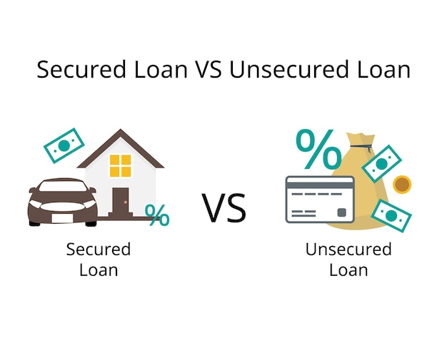 Vector difference between secured loan and unsecured loan