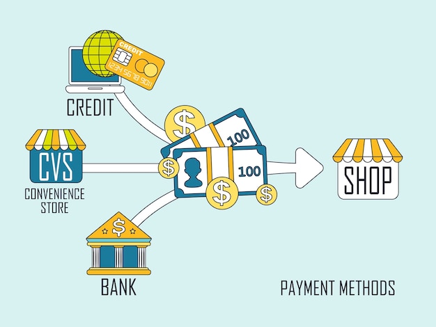 Different payment methods concept in flat thin line style