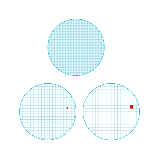 Different ppi circles set