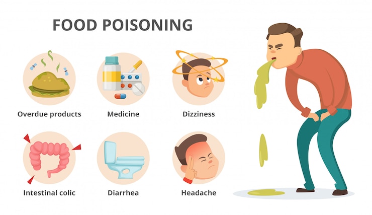Vector different symptoms of food poisoning. 