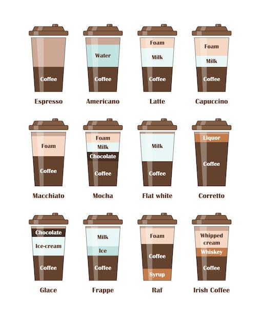 Vector different types of coffee recipes