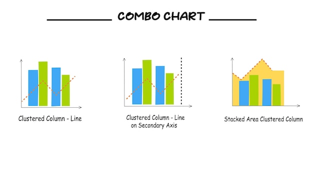 Different types of combo chart and graph vector set in cartoon style combo graph set data analysis