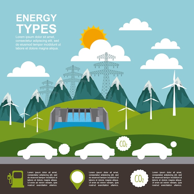 Diversi tipi di generazione di elettricità