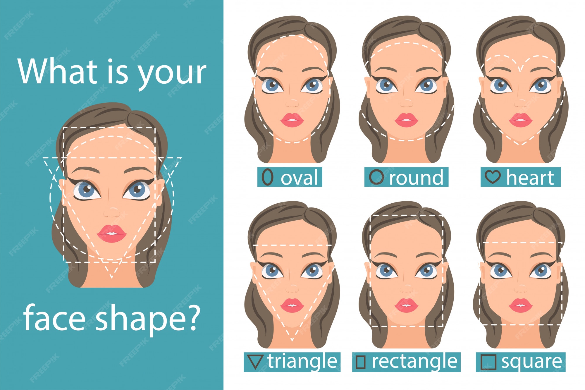  Types Of Chin