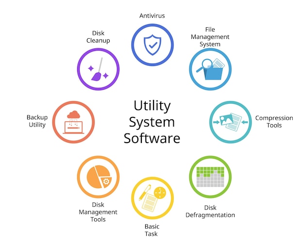 Vector different types of utility system software in operating system