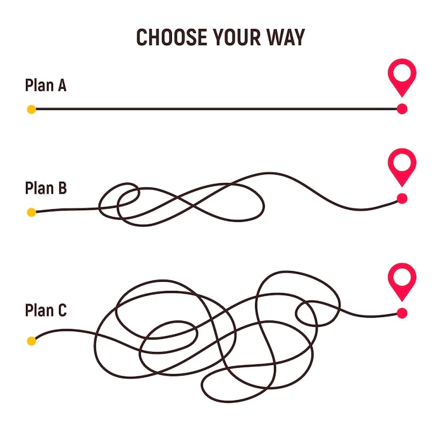 Сложный путь хаоса путь из точки а в б сложный хаос, упрощающий концепцию легкий простой путь вектор