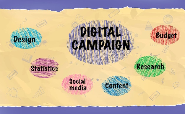 Вектор Цифровая кампания, диаграмма, диаграмма и слова маркетинговой компании, бюджет, исследования, контент, социальные сети, статистика, дизайн на антикварном бумажном фоне. векторная иллюстрация