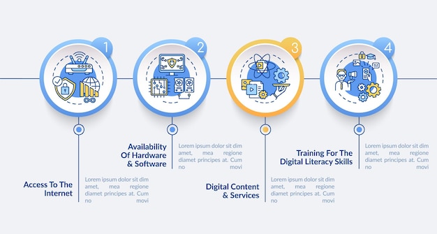 Digital inclusion components infographic template. Digitalization presentation design elements. 