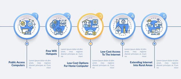digital inclusion improvement vector infographic template. digitalization presentation design elements. data visualization with 5 steps. process timeline chart. workflow layout with linear icons