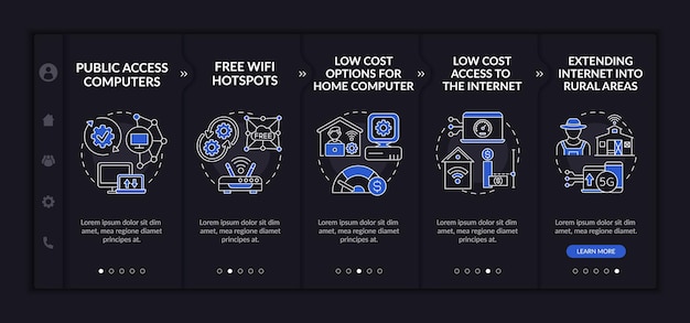 Digital inclusion measures onboarding template