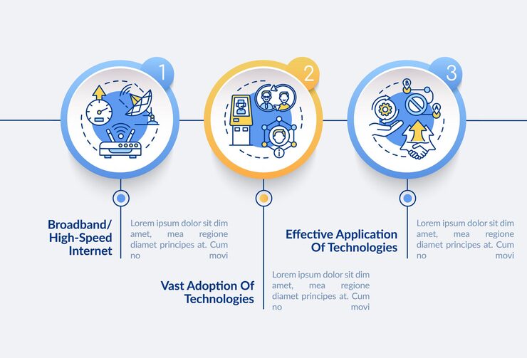 Vector digital inclusion preconditions vector infographic template. digitalization presentation design elements. data visualization with 3 steps. process timeline chart. workflow layout with linear icons