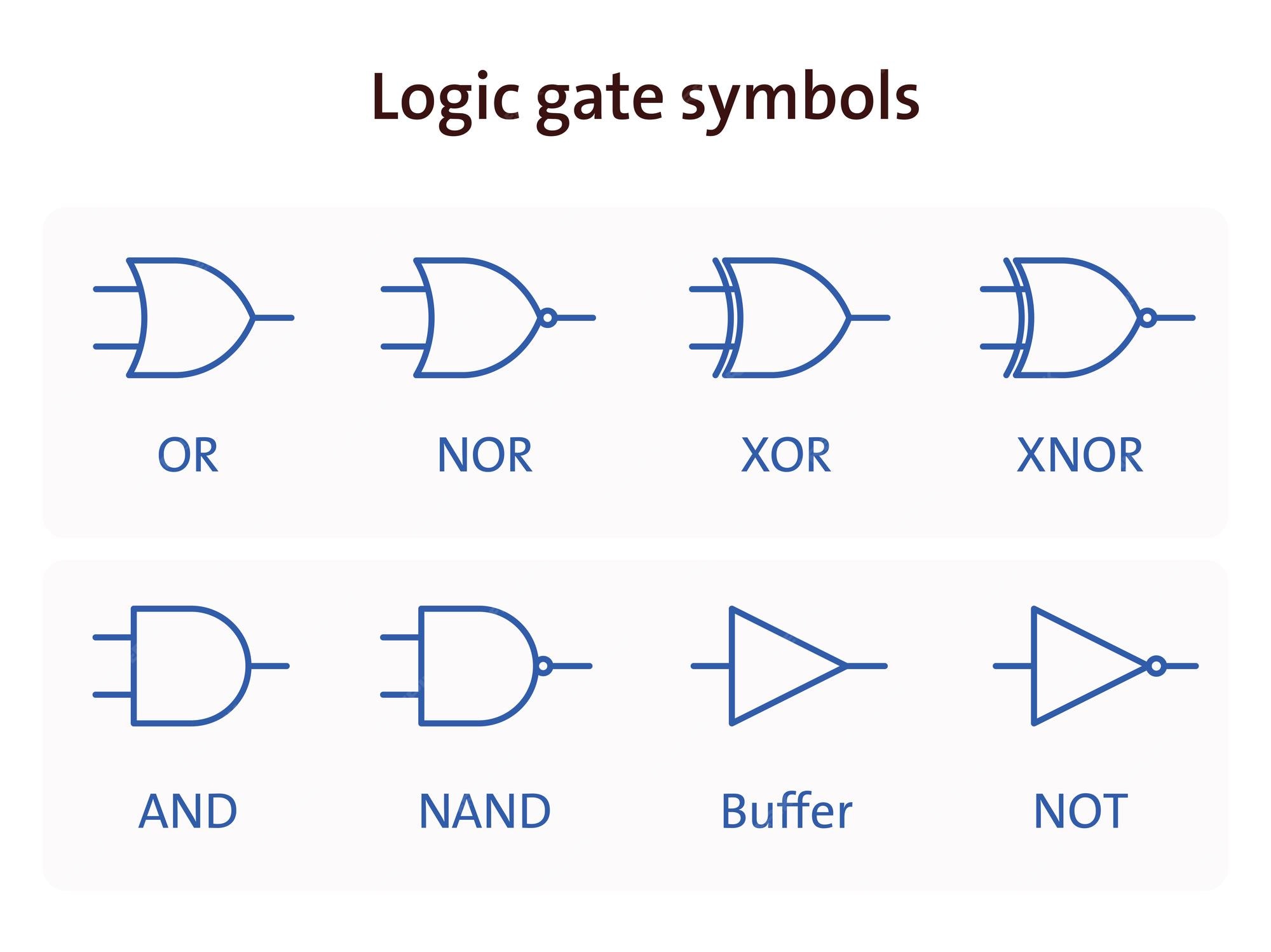Premium Vector Digital logic gate symbols vector illustration
