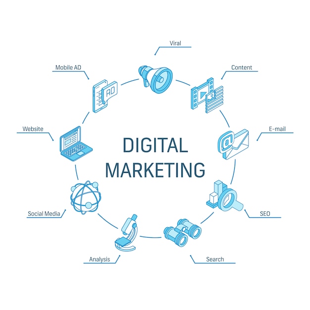 Vettore concetto isometrico di marketing digitale. icone collegate linea 3d. sistema di progettazione infografica a cerchio integrato. social media, contenuto virale, e-mail, simbolo del sito web.