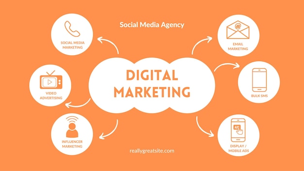 digital marketing strategies with social media video and mobile ads