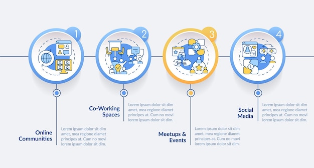 Modello infografico del circolo della comunità dei nomadi digitali