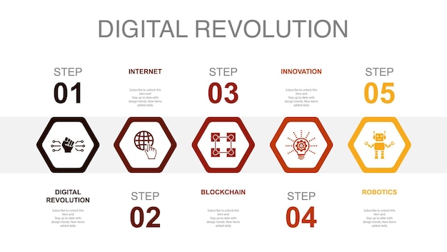 デジタル革命インターネット ブロックチェーン イノベーション ロボット アイコン インフォ グラフィック デザイン レイアウト テンプレート 5 つのステップで創造的なプレゼンテーション コンセプト
