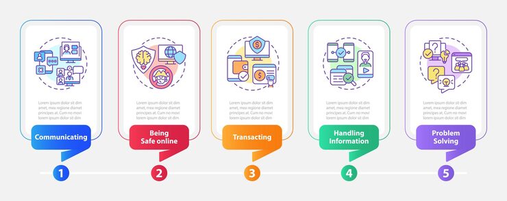 Vector digital skills rectangle infographic template computer systems data visualization with 5 steps process timeline info chart workflow layout with line icons myriad probold regular fonts used
