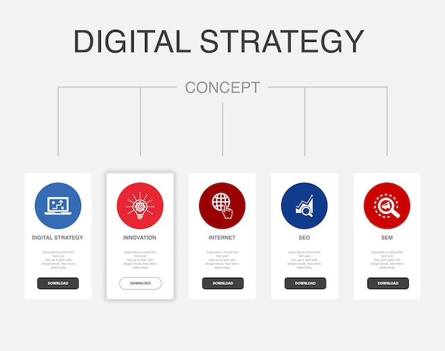 Strategia digitale innovazione internet seo sem icone infografica modello di progettazione del layout concetto di presentazione creativa con 5 passaggi