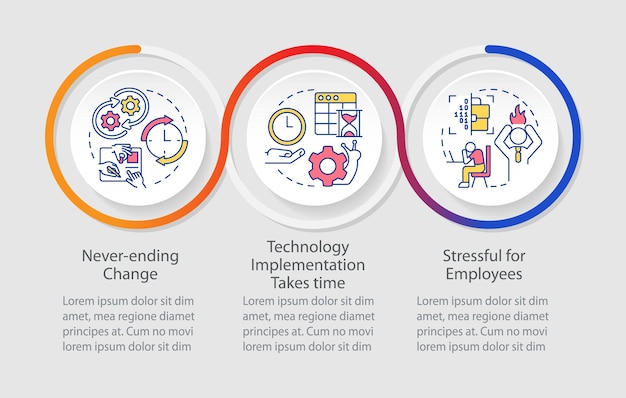 Vettore modello di infografica del ciclo degli svantaggi della trasformazione digitale