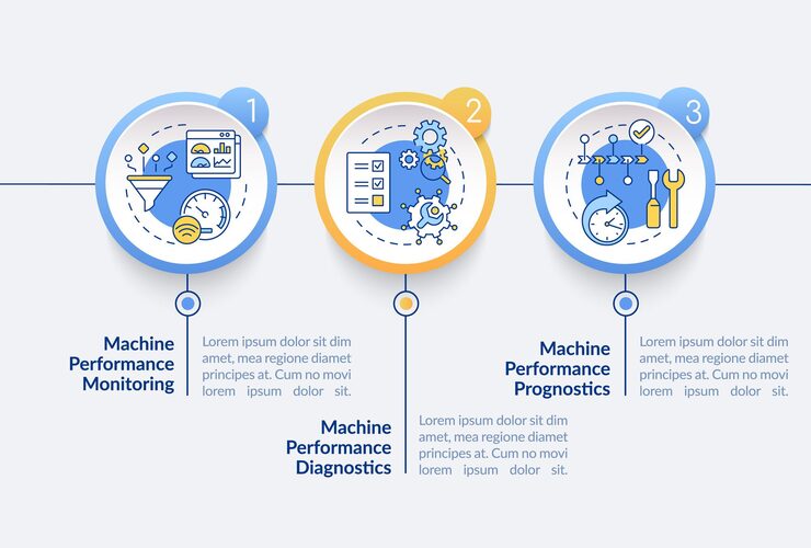 Vector digital twin tasks vector infographic template. machine performance presentation outline design elements. data visualization with 3 steps. process timeline info chart. workflow layout with line icons