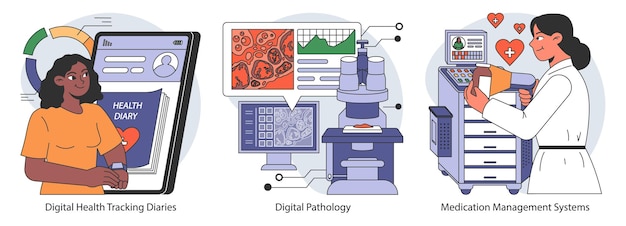 Digitale hulpmiddelen voor gezondheidszorg bevatten dagboeken voor het bijhouden van de gezondheid, digitale pathologische analyse en