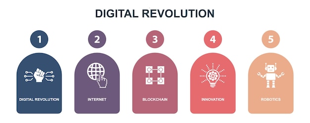 Digitale revolutie internet blockchain innovatie Robotica pictogrammen Infographic ontwerp lay-outsjabloon Creatief presentatieconcept met 5 stappen
