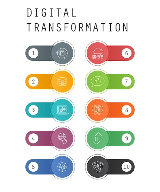 Digitale transformatie trendy ui-sjabloonconcept met eenvoudige lijnpictogrammen. bevat knoppen zoals digitale diensten, internet, cloud computing, technologie en meer