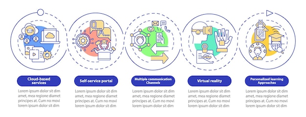 学習ベクトルインフォグラフィックテンプレートのデジタル化。プレゼンテーションのアウトラインデザイン要素を研究しています。 5つのステップによるデータの視覚化。タイムライン情報チャートを処理します。線アイコン付きのワークフローレイアウト