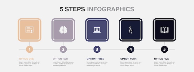 Diploma hersenen online onderwijs kompassen boekpictogrammen Infographic ontwerpsjabloon Creatief concept met 5 stappen