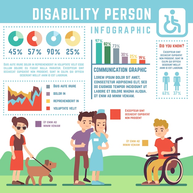 Cura della disabilità