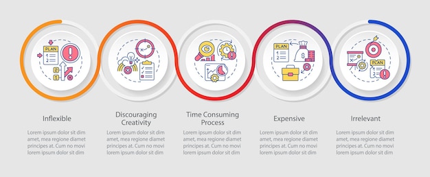 Disadvantages of planning loop infographic template