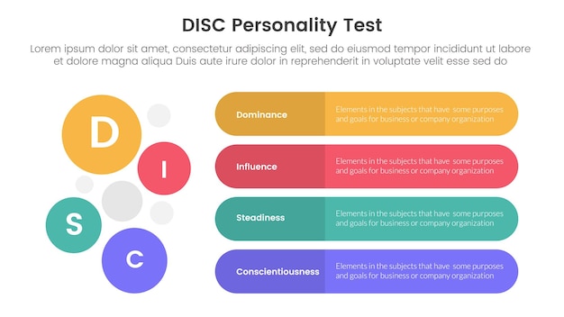 Vector disc personality model assessment infographic 4 point stage template with round rectangle box and circle combination vertical direction for slide presentation