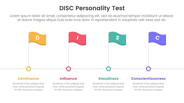 disc personality model assessment infographic 4 point stage template with timeline style with flag point for slide presentation
