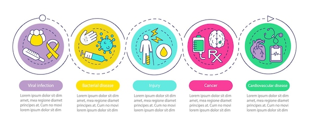 Diseases vector infographic template