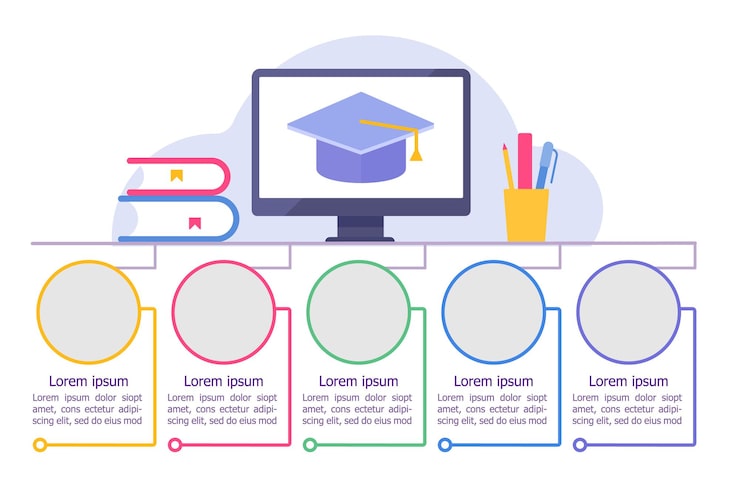 Vector distance learning during lockdown infographic chart design template. abstract vector infochart with blank copy spaces. instructional graphics with 5 step sequence. visual data presentation