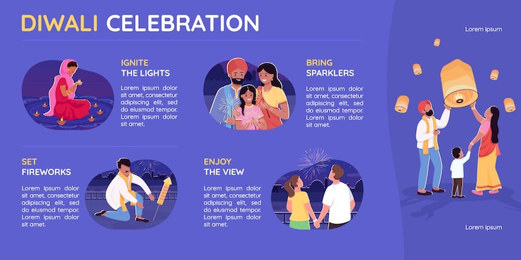 Vector diwali celebration flat color vector infographic template