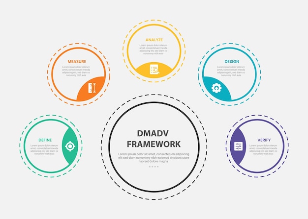 DMADV 프레임워크 인포그래픽: 슬라이드 프레젠테이션을 위해 점선으로 퍼져있는 큰 원과 작은 원을 가진 5 점 템플릿의 윤 스타일