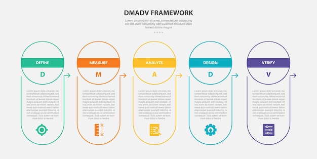 DMADV framework infographic outline style with 5 point template with vertical box container with circle header for slide presentation